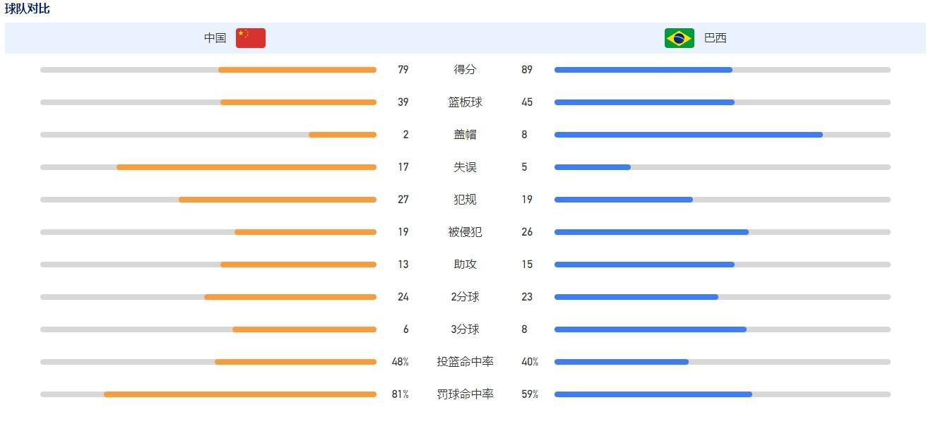 第91分钟，替补建功！